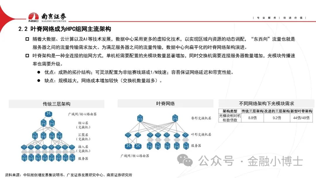 【研报】AIGC对光通信行业的影响分析