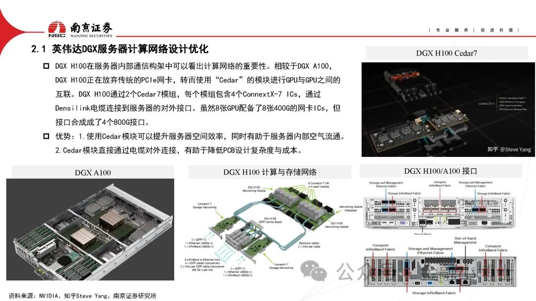 【研报】AIGC对光通信行业的影响分析