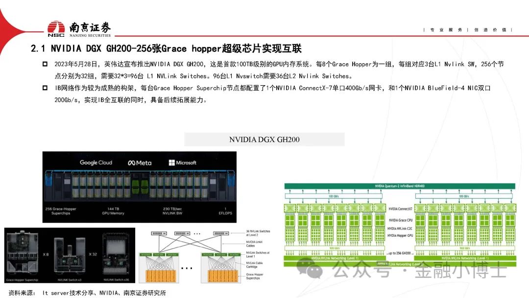 【研报】AIGC对光通信行业的影响分析