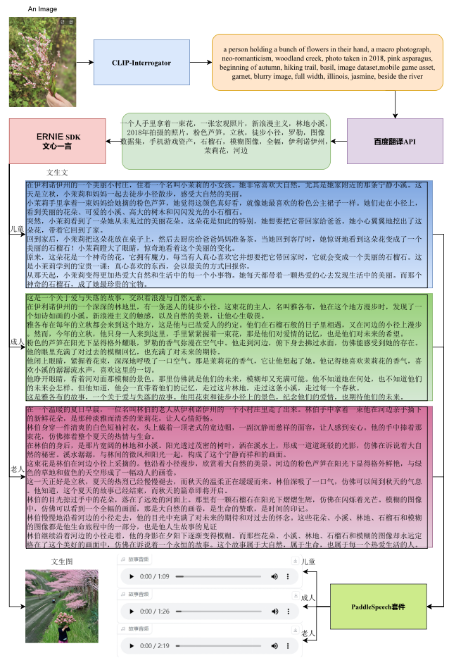 只需三步，开发文心一言应用帮你建立情感纽带！