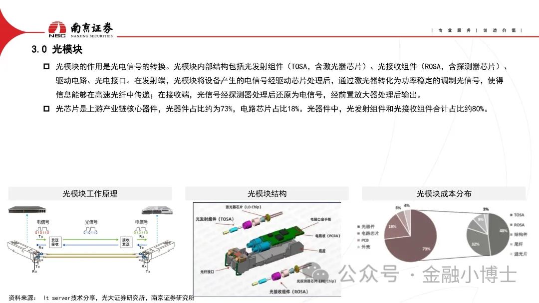 【研报】AIGC对光通信行业的影响分析