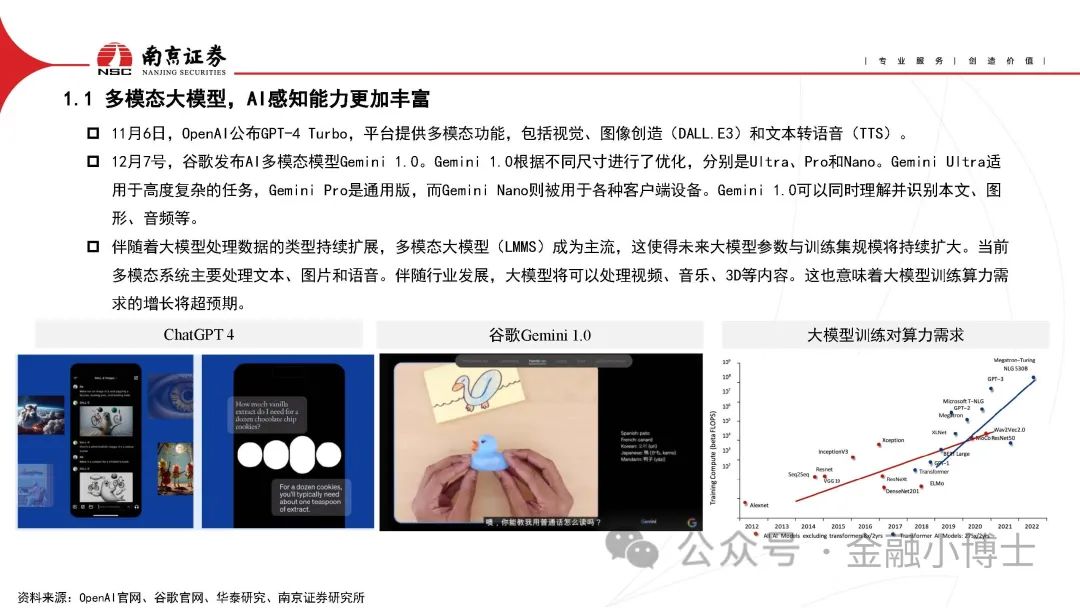 【研报】AIGC对光通信行业的影响分析