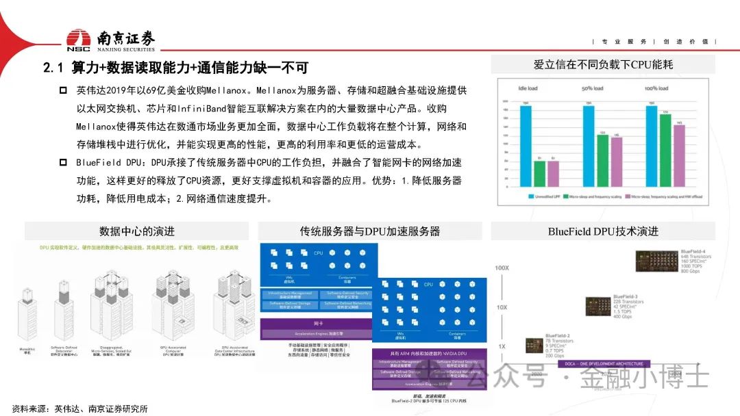 【研报】AIGC对光通信行业的影响分析