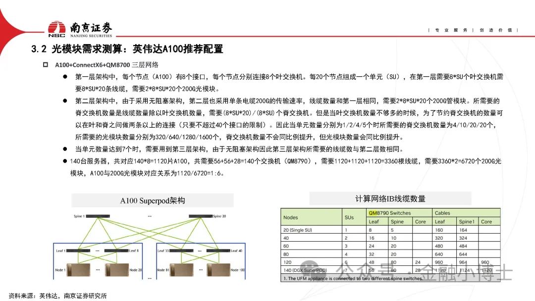 【研报】AIGC对光通信行业的影响分析