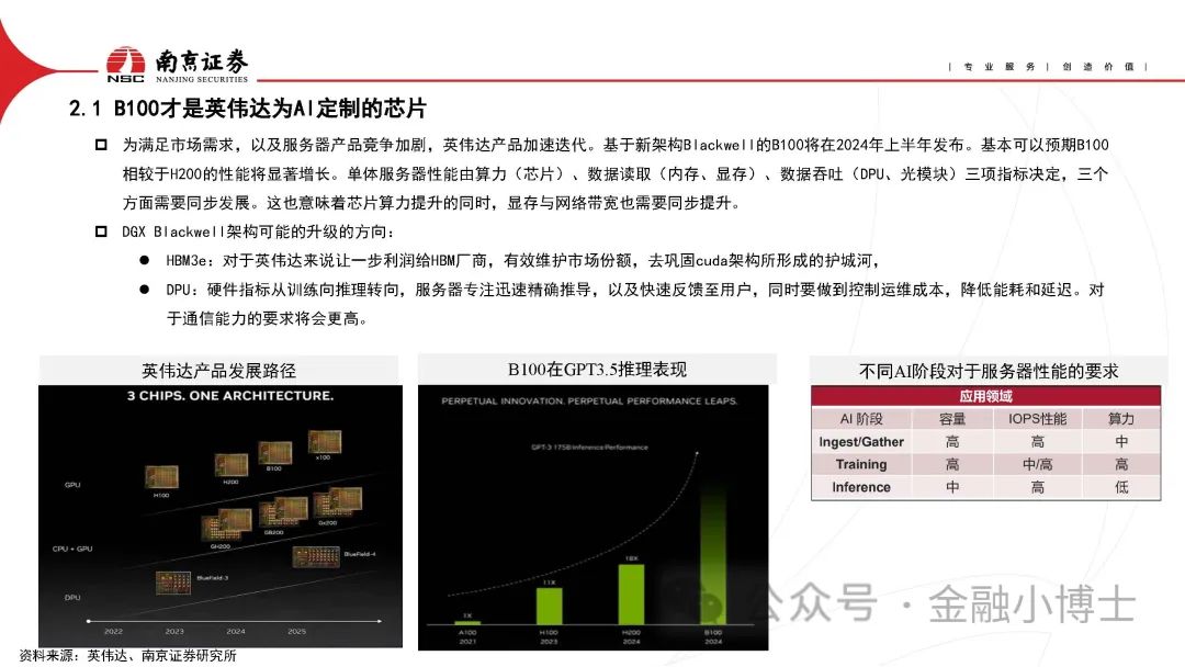 【研报】AIGC对光通信行业的影响分析