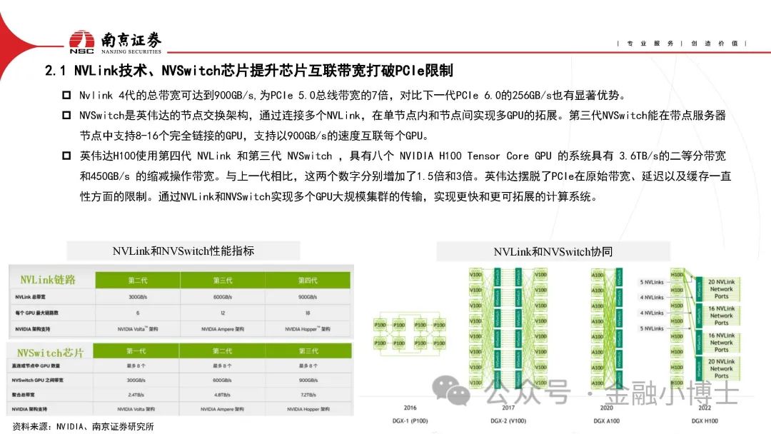 【研报】AIGC对光通信行业的影响分析