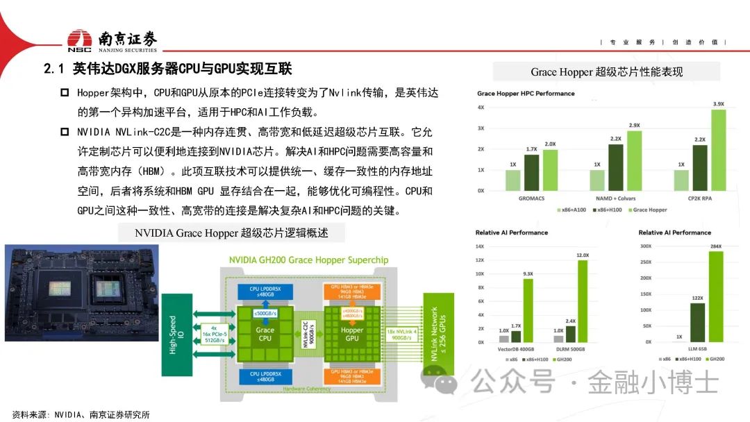 【研报】AIGC对光通信行业的影响分析