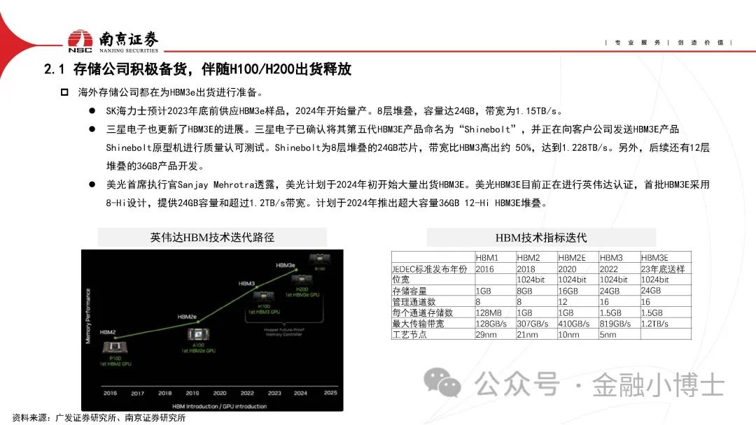 【研报】AIGC对光通信行业的影响分析