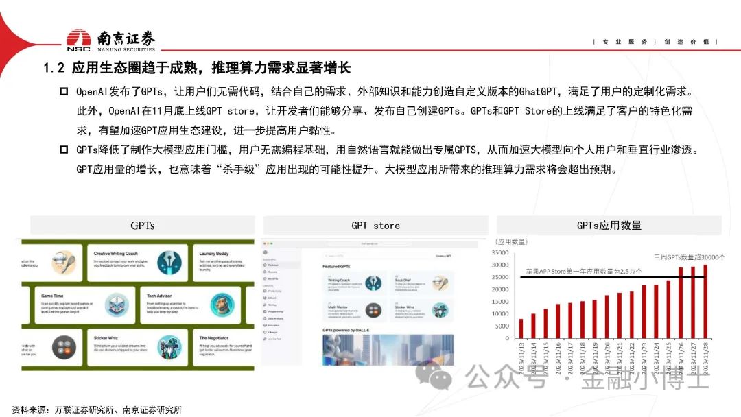 【研报】AIGC对光通信行业的影响分析