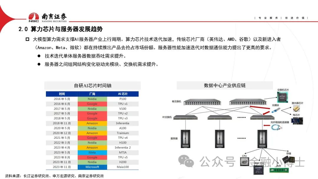 【研报】AIGC对光通信行业的影响分析