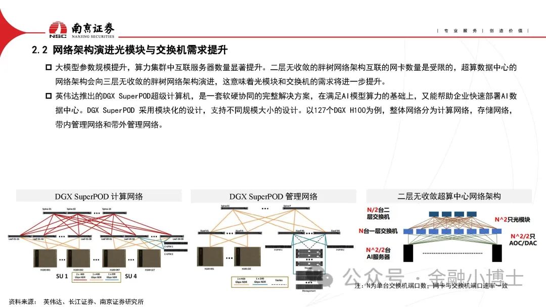 【研报】AIGC对光通信行业的影响分析