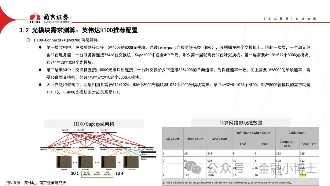 【研报】AIGC对光通信行业的影响分析