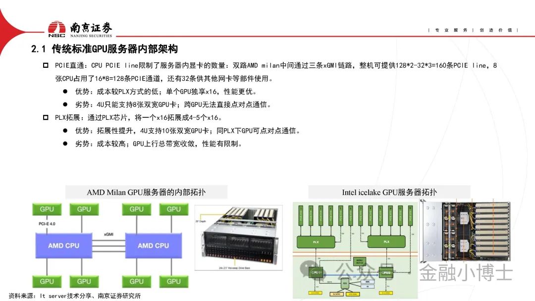 【研报】AIGC对光通信行业的影响分析