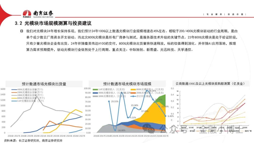 【研报】AIGC对光通信行业的影响分析