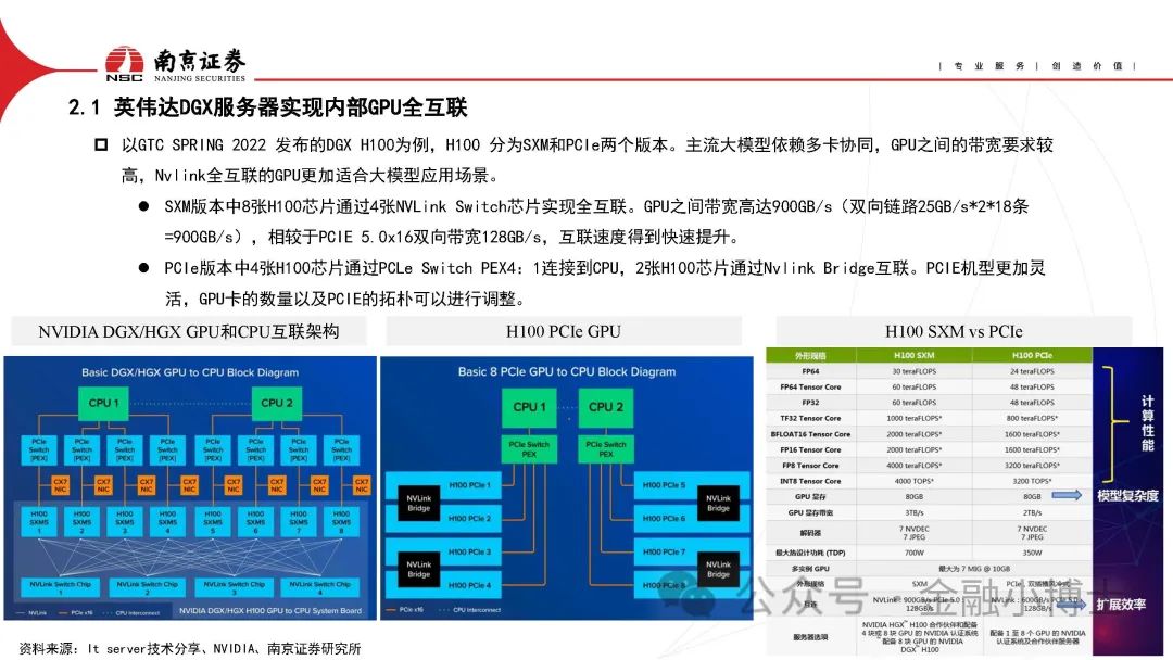 【研报】AIGC对光通信行业的影响分析