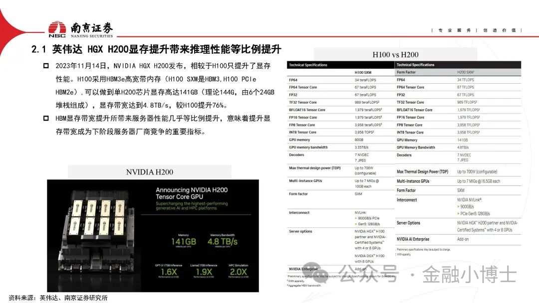 【研报】AIGC对光通信行业的影响分析