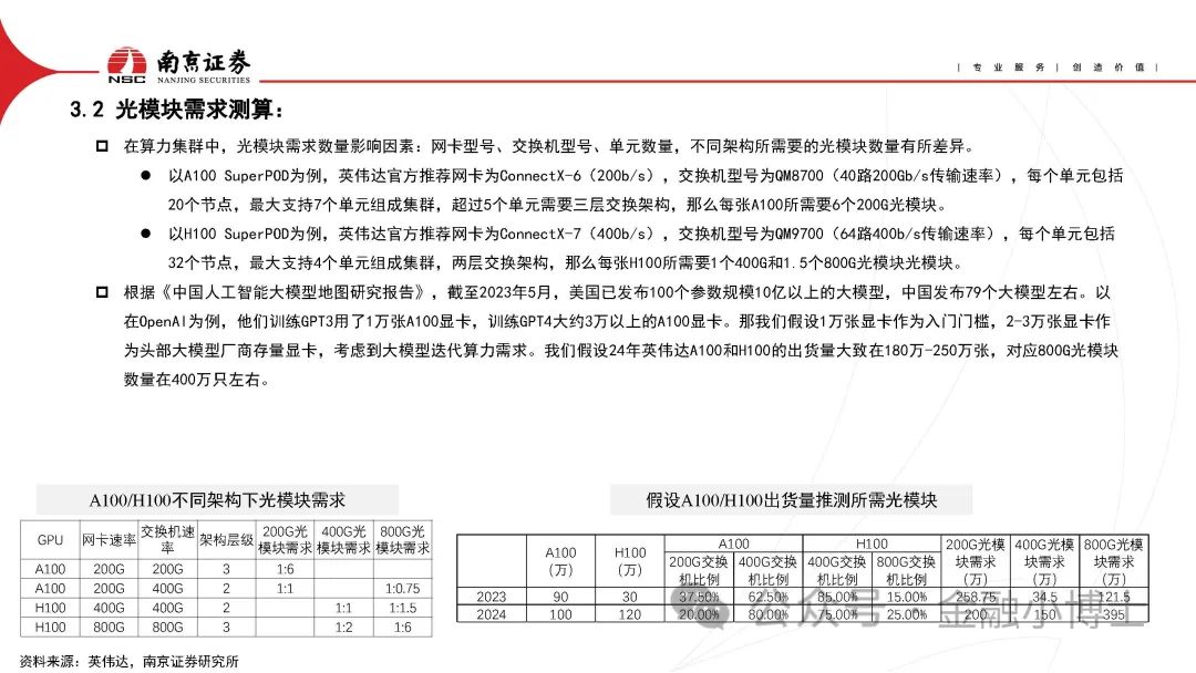 【研报】AIGC对光通信行业的影响分析