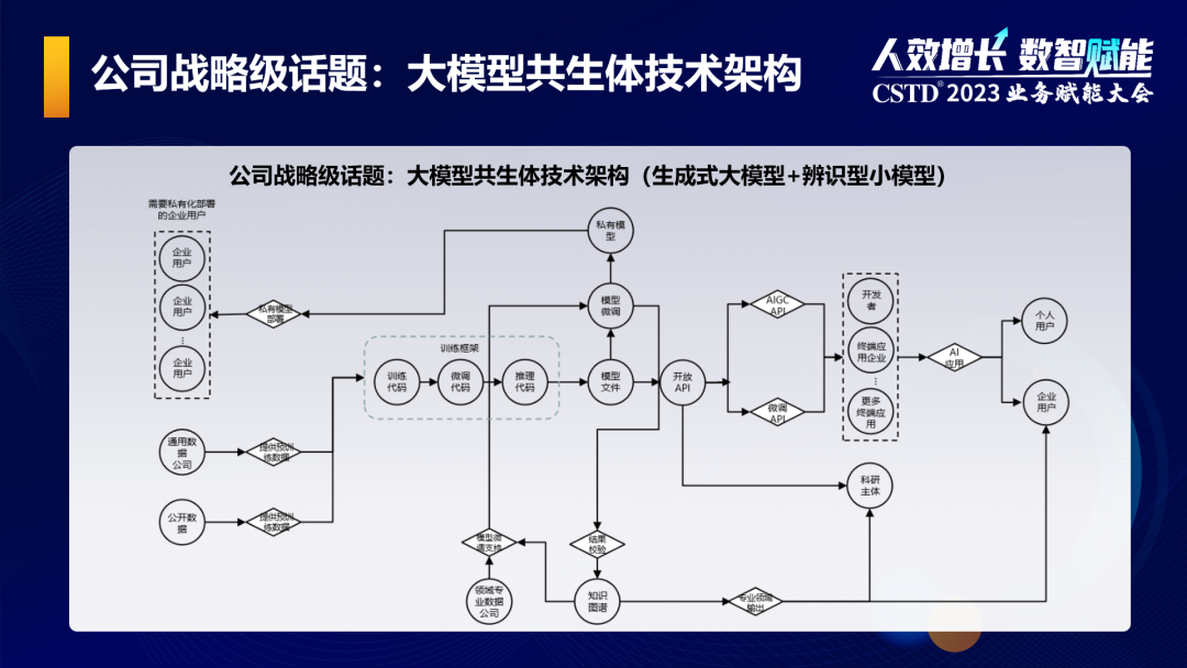 AIGC掀起“原子级”变革，HR出路在何方？