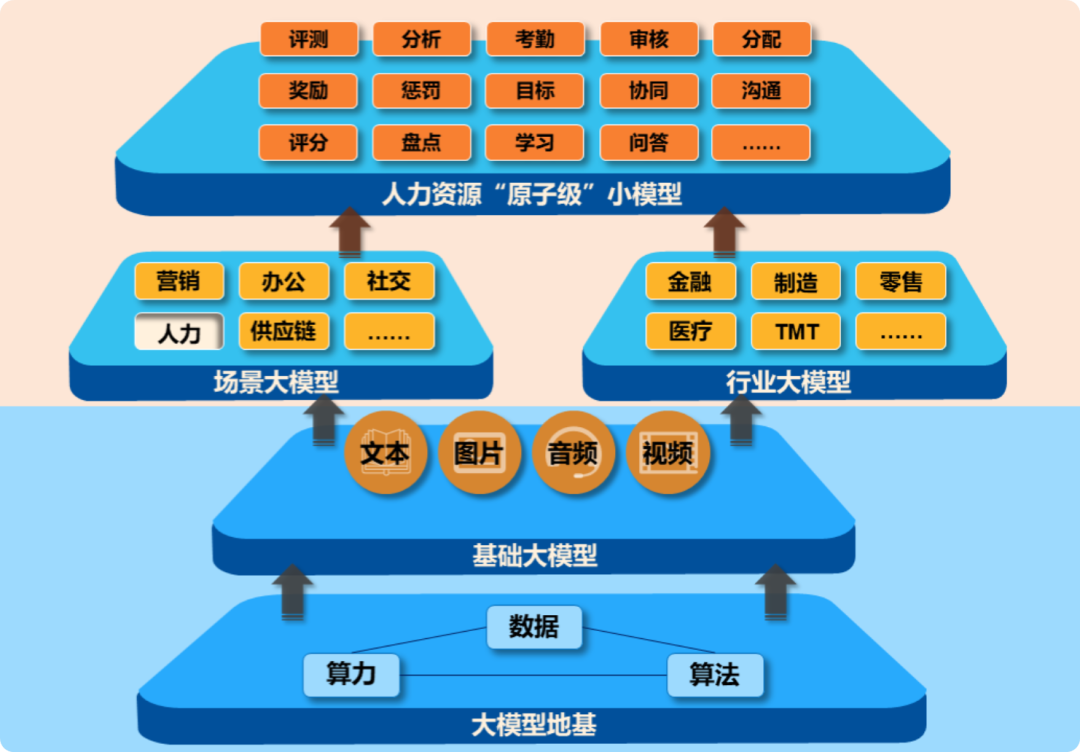 AIGC掀起“原子级”变革，HR出路在何方？