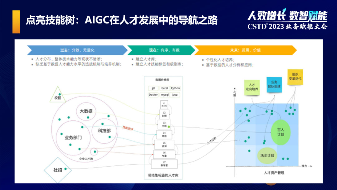 AIGC掀起“原子级”变革，HR出路在何方？