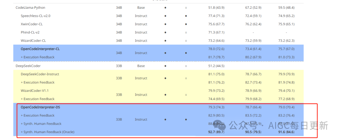 AIGC每日播报-最新SOAT SDXL-Lightning和Stable Diffusion 3