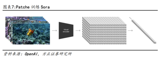 Sora横空出世，对AIGC意味着什么？