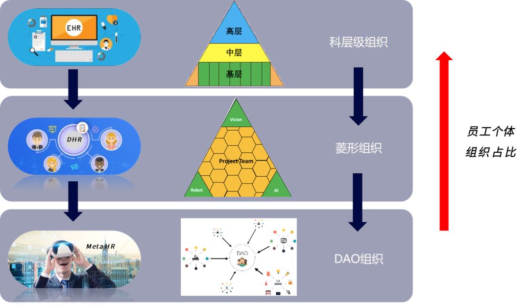 AIGC掀起“原子级”变革，HR出路在何方？