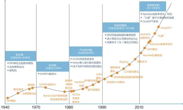 每周一啰嗦|AI、OpenAI、AIGC、CG、Sora是什么？