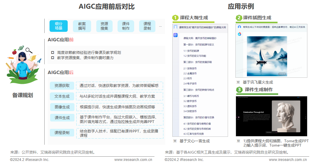 2024年AIGC+教育行业报告