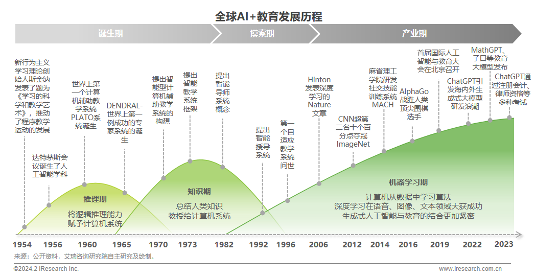 2024年AIGC+教育行业报告