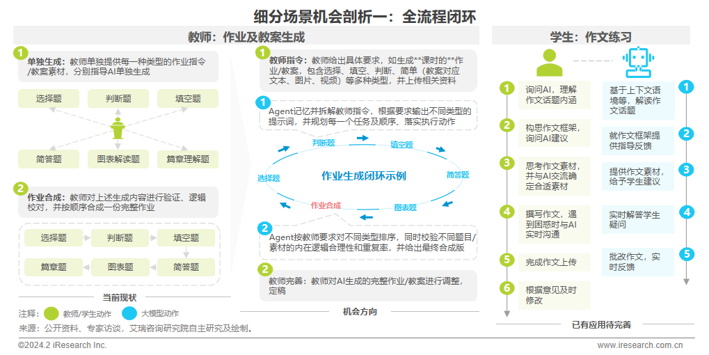 2024年AIGC+教育行业报告