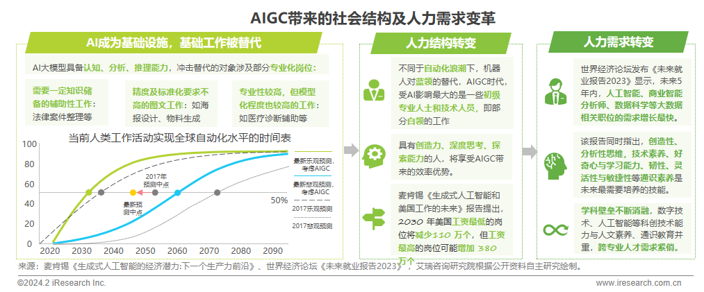 2024年AIGC+教育行业报告