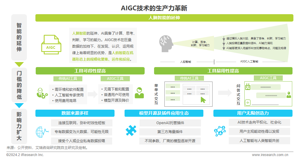 2024年AIGC+教育行业报告