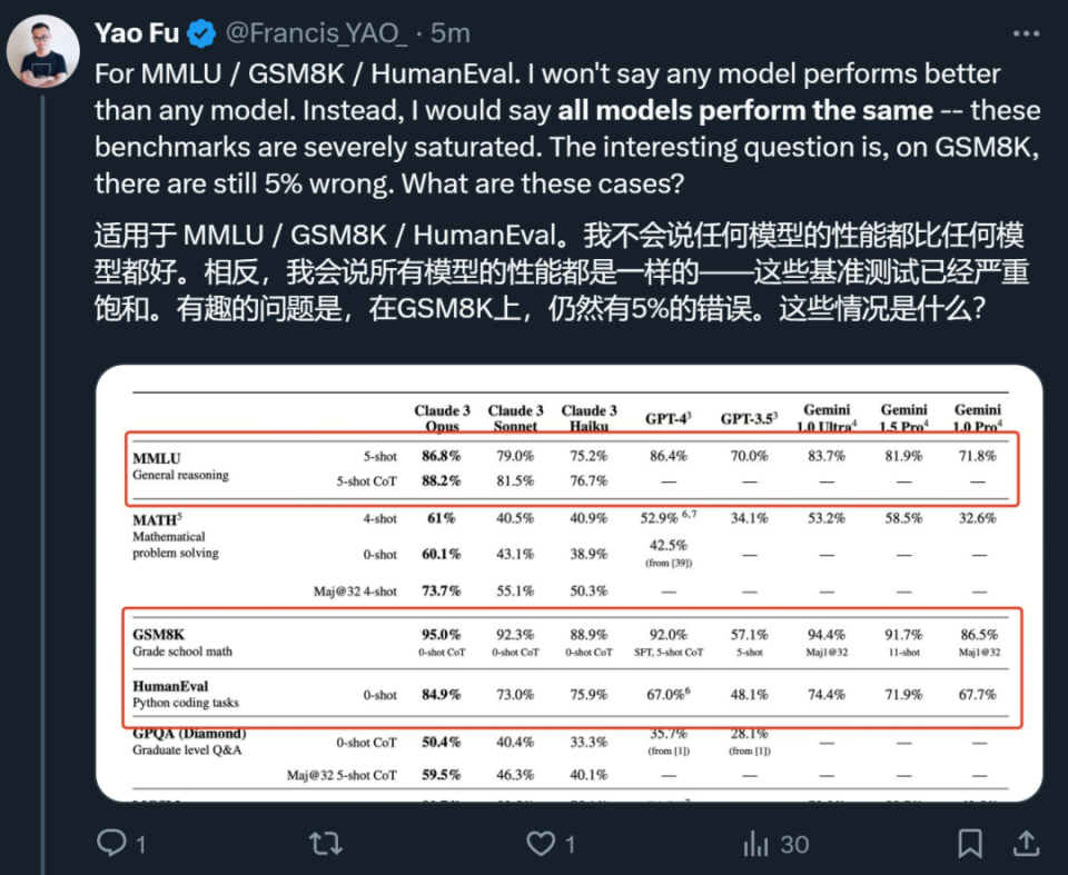 全面剖析Claude 3.0：“地球最强”AI模型的优劣详解