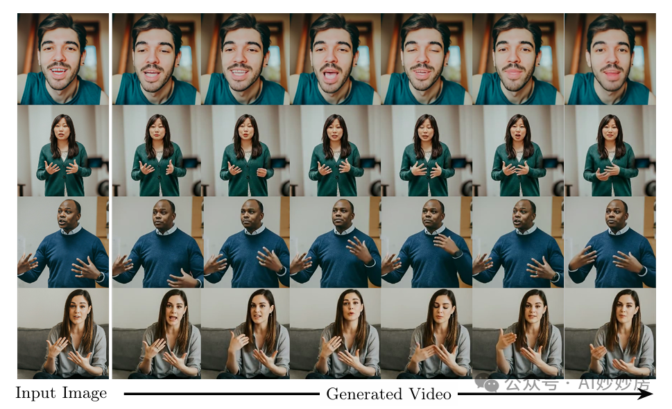 图像+音频驱动的口播视频生成！谷歌提出VLOGGER！