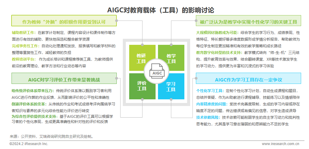 2024年AIGC+教育行业报告