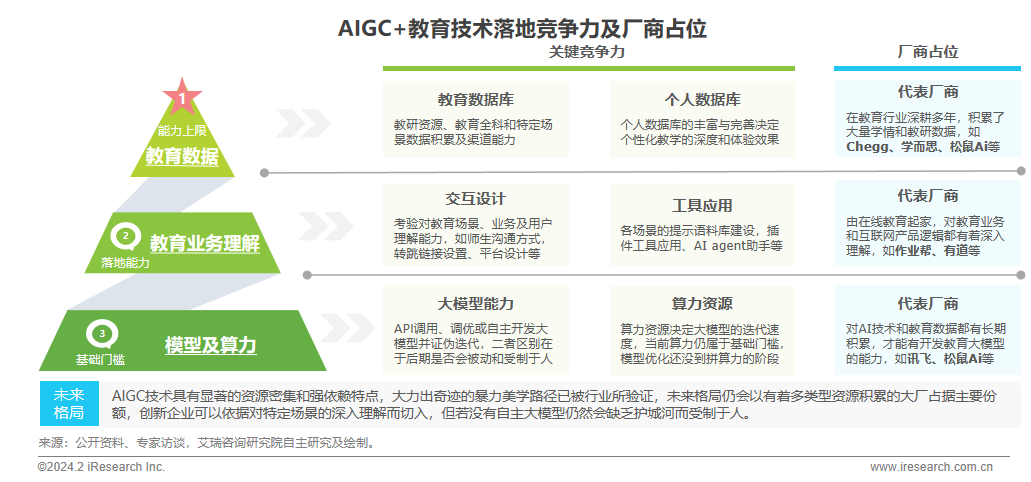 2024年AIGC+教育行业报告