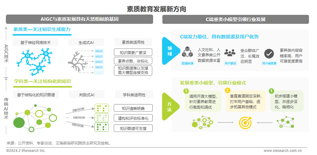 2024年AIGC+教育行业报告