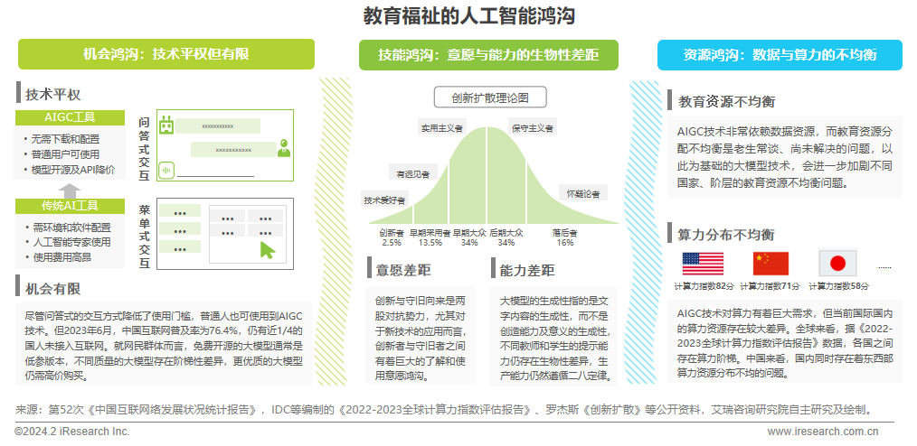 2024年AIGC+教育行业报告