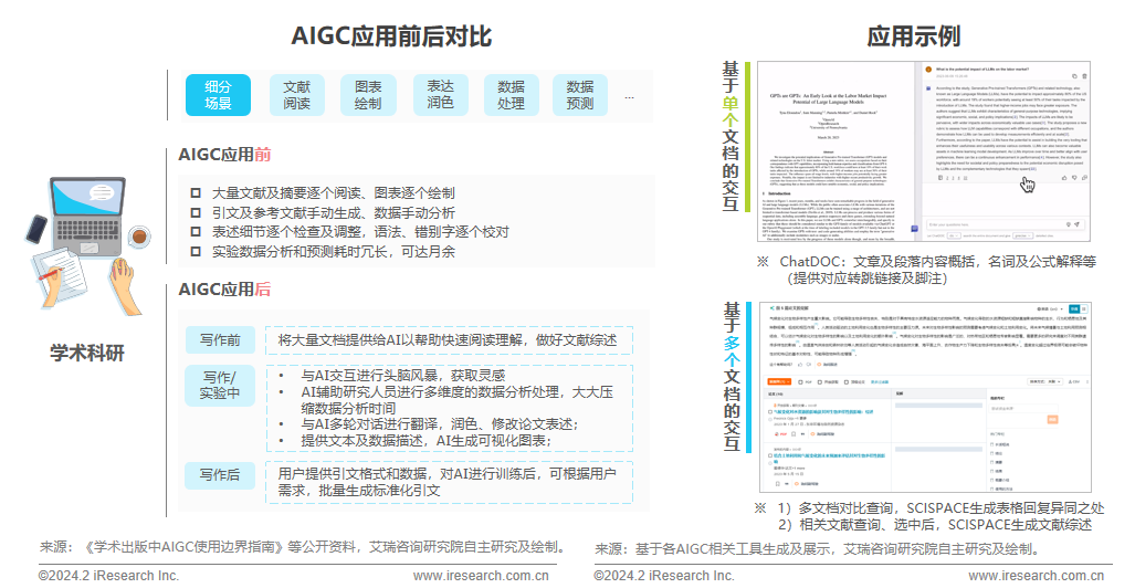 2024年AIGC+教育行业报告