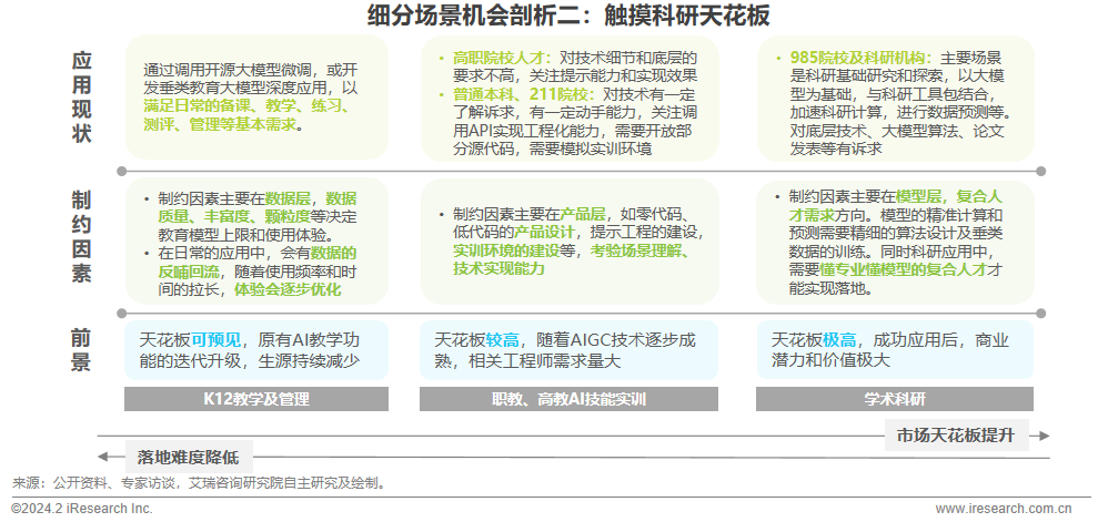 2024年AIGC+教育行业报告