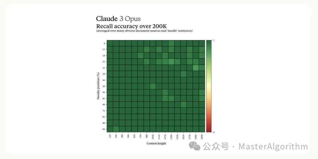 Anthropic发布Claude3，效果已超越GPT4