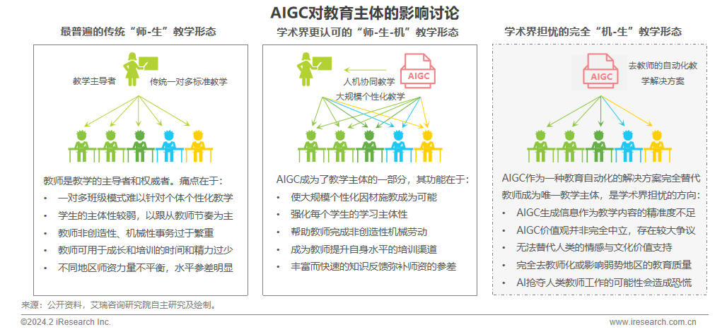 2024年AIGC+教育行业报告