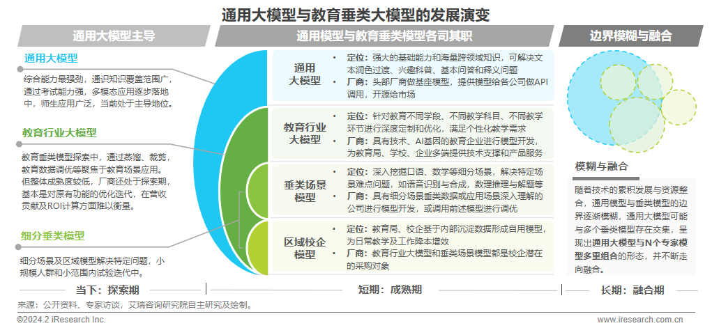 2024年AIGC+教育行业报告