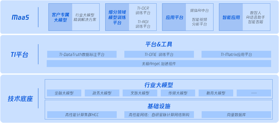 腾讯发布业界首份行业大模型调研报告：向 AI 而行，共筑新质生产力 | 附下载