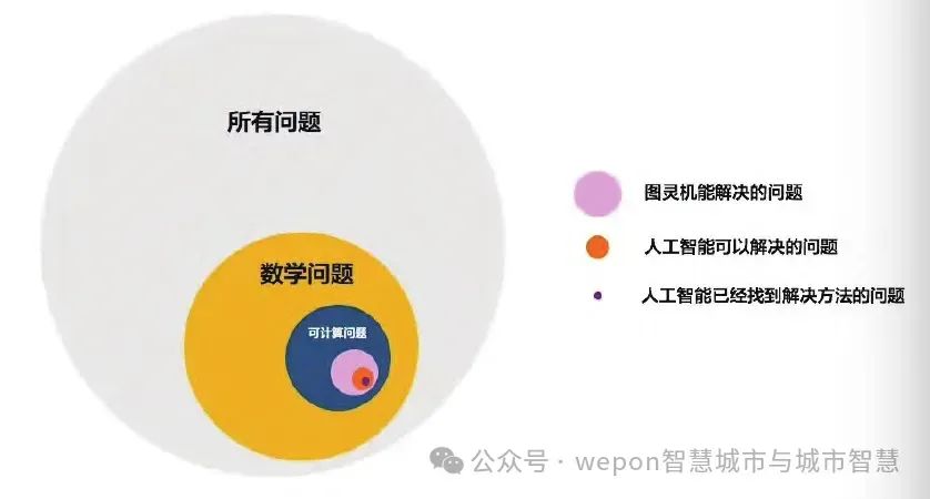 万字长文剖析城市大模型：认知、应用、展望