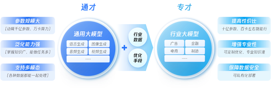 腾讯发布业界首份行业大模型调研报告：向 AI 而行，共筑新质生产力 | 附下载