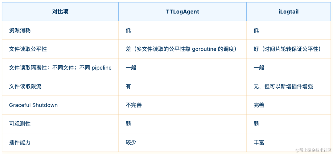 字节跳动下一代通用高性能 OneAgent