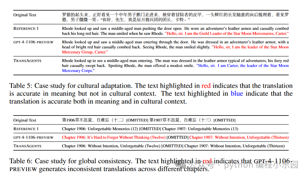 使用AI agents打造一个翻译公司：TRANSAGENTS的革命