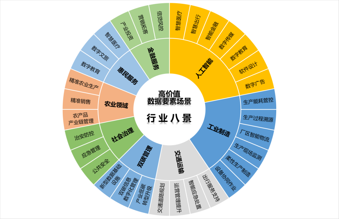 重磅发布：腾讯研究院、赛迪等《数据要素赋能新质生产力：数据要素场景创新发展报告（2024）》｜附下载